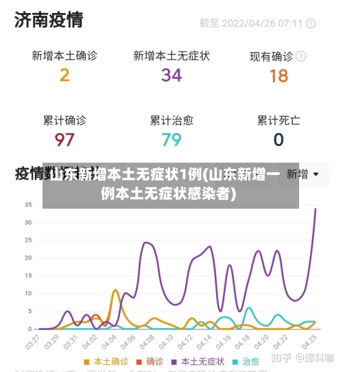 山东新增本土无症状1例(山东新增一例本土无症状感染者)