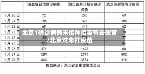 北京1确诊病例未接种疫苗曾去故宫/北京对未打疫苗-第3张图片