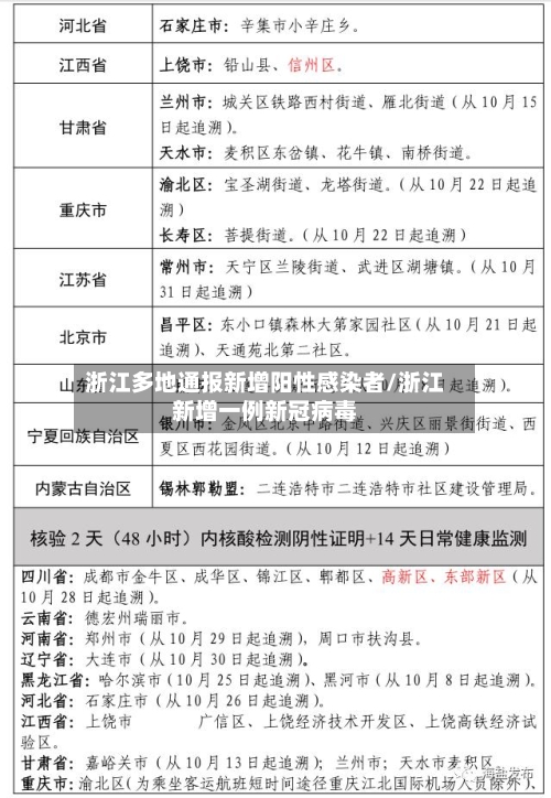 浙江多地通报新增阳性感染者/浙江新增一例新冠病毒-第3张图片