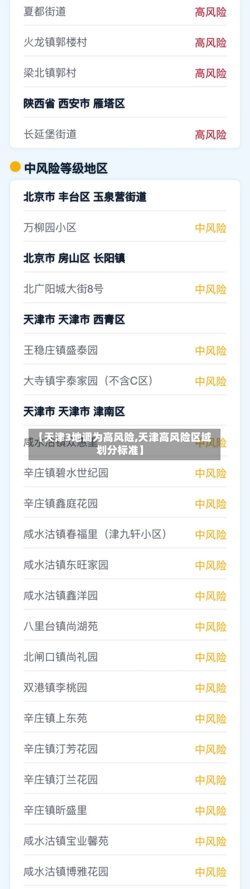 【天津3地调为高风险,天津高风险区域划分标准】