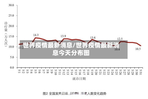 世界疫情最新消息/世界疫情最新消息今天分布图