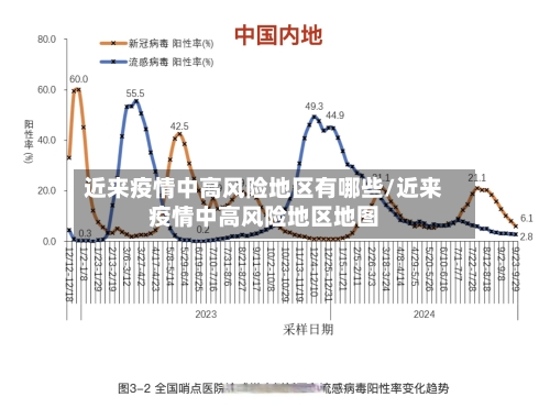 近来疫情中高风险地区有哪些/近来疫情中高风险地区地图-第2张图片