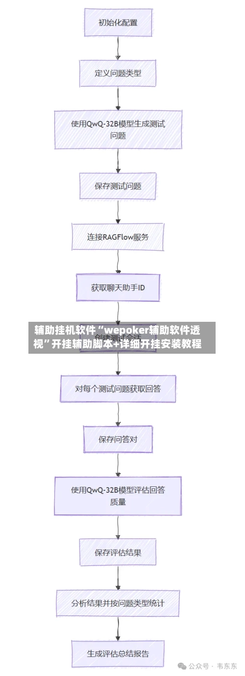 辅助挂机软件“wepoker辅助软件透视	”开挂辅助脚本+详细开挂安装教程-第2张图片