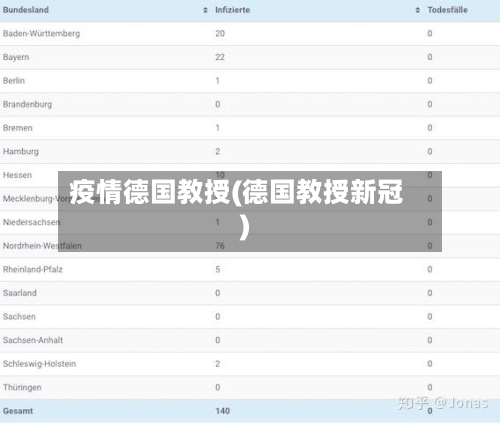 疫情德国教授(德国教授新冠)