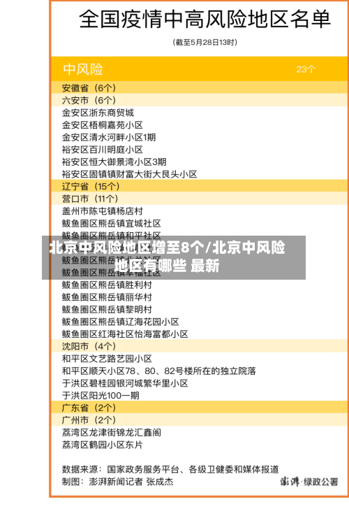 北京中风险地区增至8个/北京中风险地区有哪些 最新