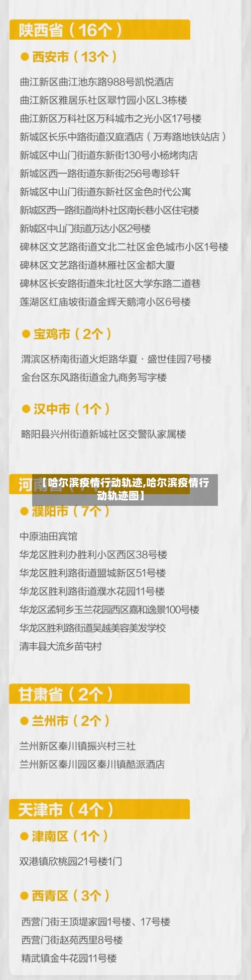 【哈尔滨疫情行动轨迹,哈尔滨疫情行动轨迹图】