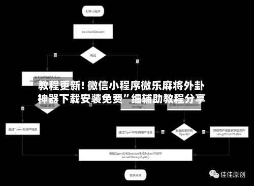 教程更新! 微信小程序微乐麻将外卦神器下载安装免费”细辅助教程分享