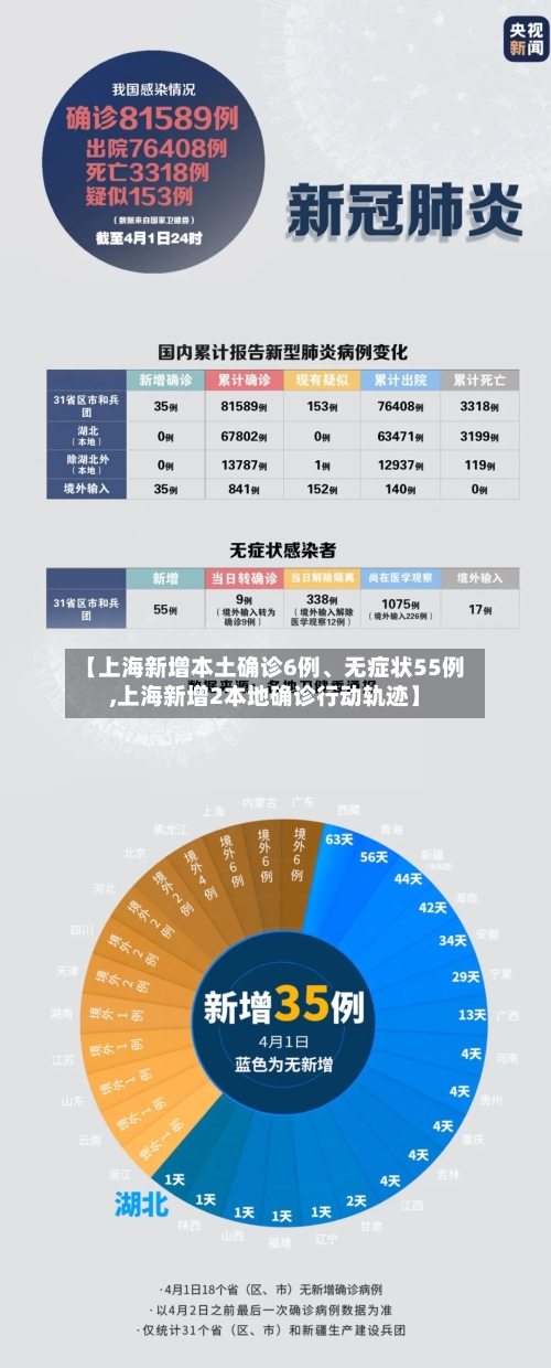 【上海新增本土确诊6例、无症状55例,上海新增2本地确诊行动轨迹】-第3张图片