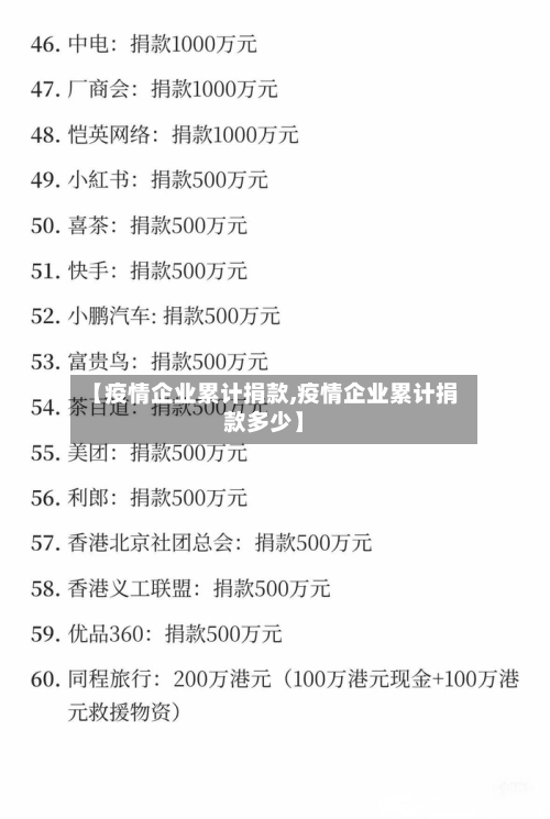 【疫情企业累计捐款,疫情企业累计捐款多少】