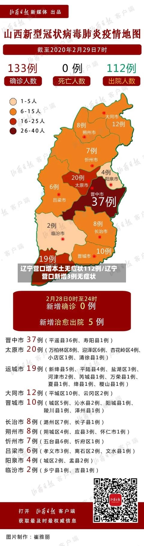 辽宁营口增本土无症状112例/辽宁营口新增3例无症状