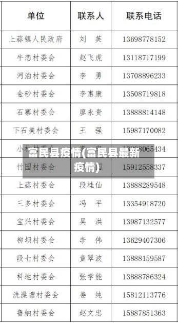 富民县疫情(富民县最新疫情)