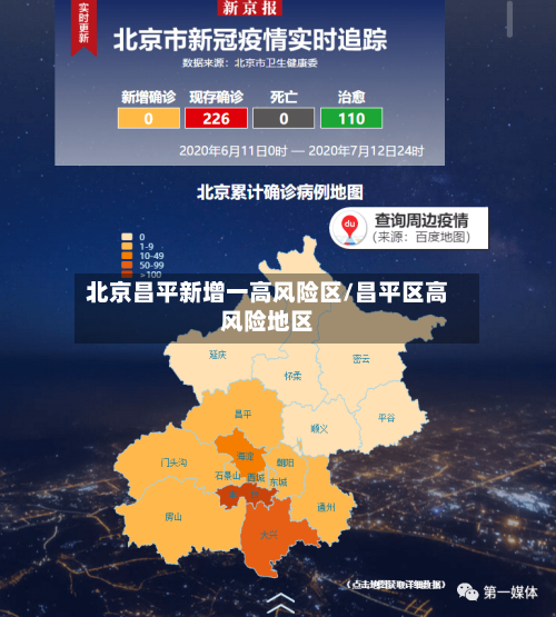 北京昌平新增一高风险区/昌平区高风险地区