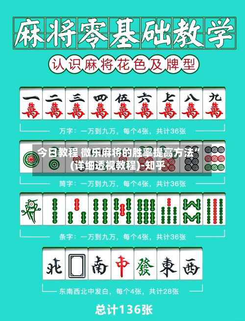 今日教程 微乐麻将的胜率提高方法	”(详细透视教程)-知乎-第2张图片
