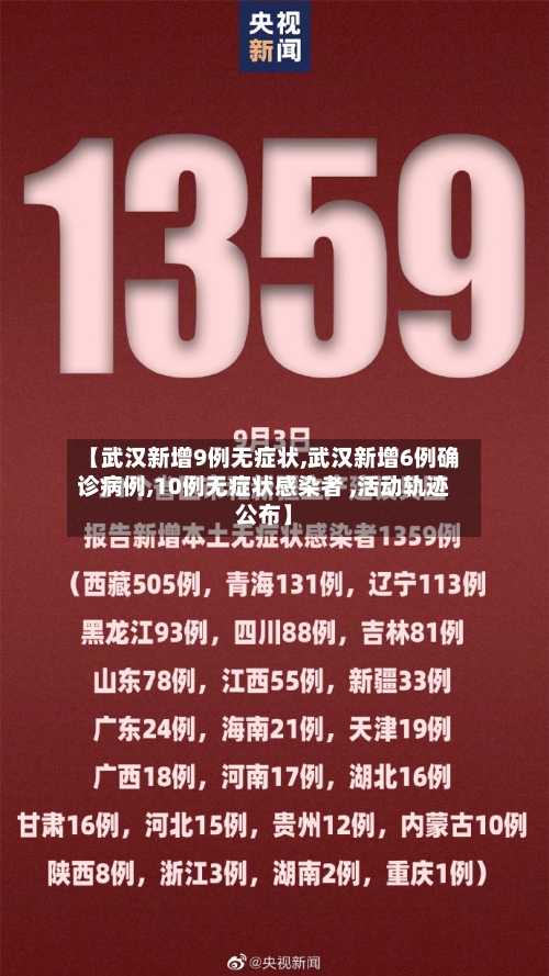 【武汉新增9例无症状,武汉新增6例确诊病例,10例无症状感染者 ,活动轨迹公布】
