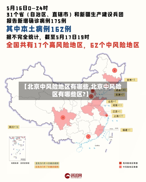 【北京中风险地区有哪些,北京中风险区有哪些区?】-第3张图片
