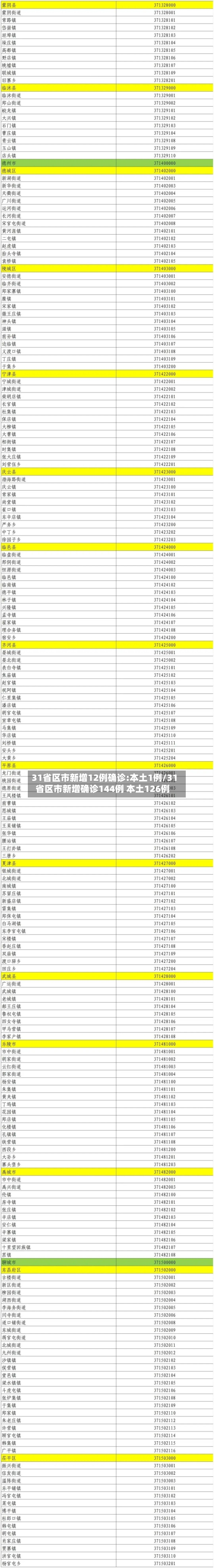 31省区市新增12例确诊:本土1例/31省区市新增确诊144例 本土126例-第2张图片