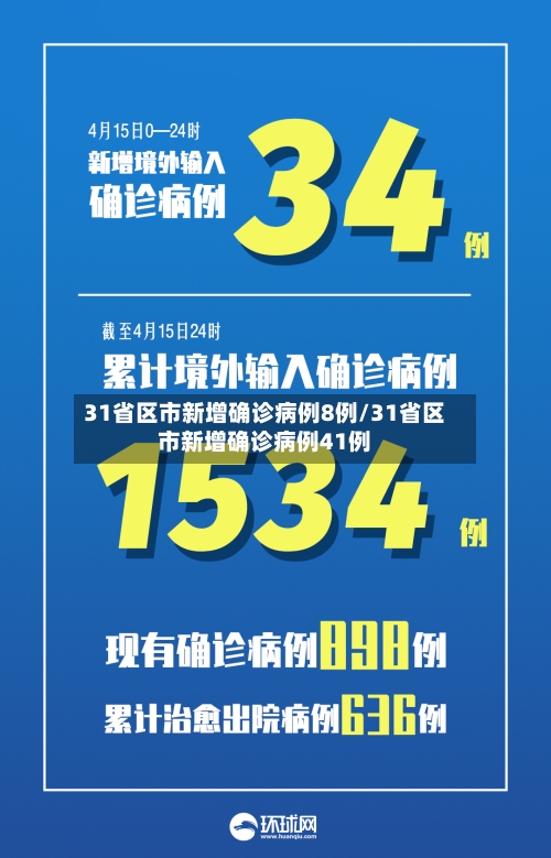 31省区市新增确诊病例8例/31省区市新增确诊病例41例-第2张图片