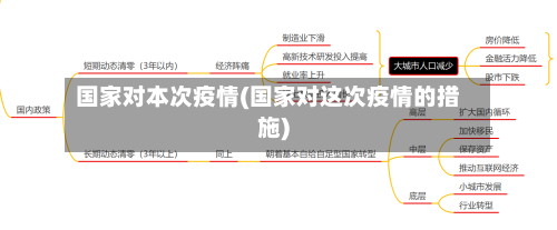 国家对本次疫情(国家对这次疫情的措施)