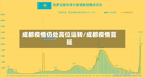 成都疫情仍处高位运转/成都疫情蔓延