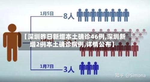 【深圳昨日新增本土确诊46例,深圳新增2例本土确诊病例,详情公布】-第2张图片