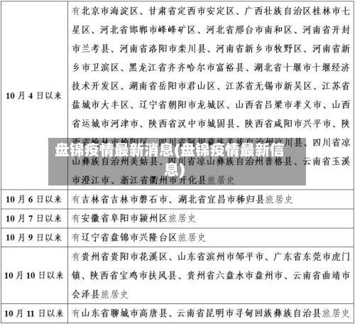 盘锦疫情最新消息(盘锦疫情最新信息)-第2张图片