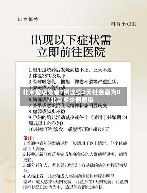 北京增感染者7例连续2天社会面为0/北京多少例感染-第2张图片