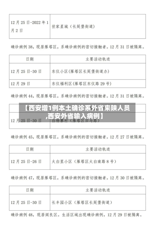 【西安增1例本土确诊系外省来陕人员,西安外省输入病例】