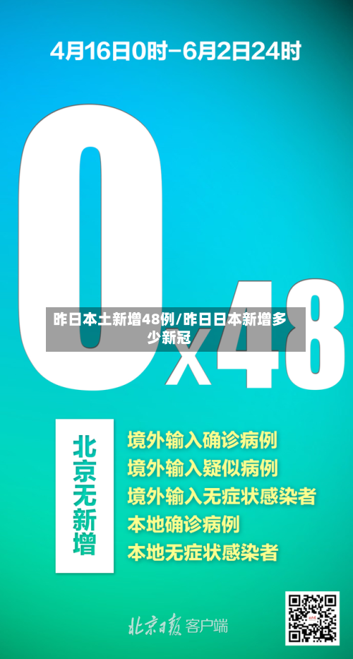 昨日本土新增48例/昨日日本新增多少新冠