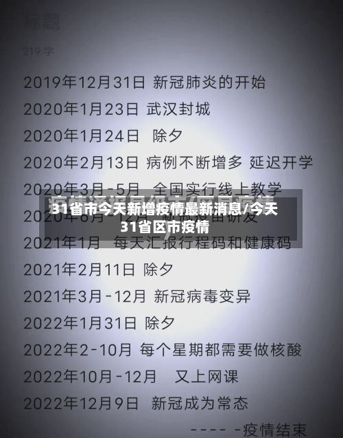 31省市今天新增疫情最新消息/今天31省区市疫情-第2张图片