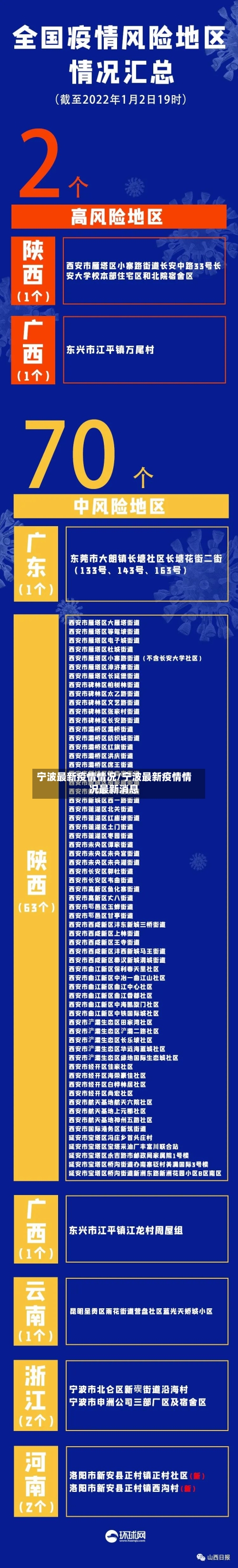 宁波最新疫情情况/宁波最新疫情情况最新消息