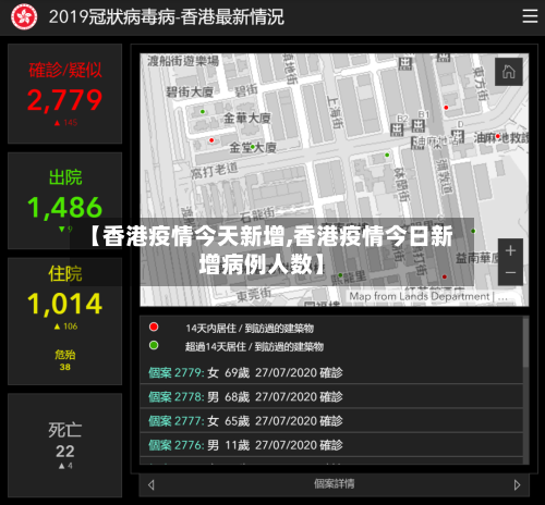 【香港疫情今天新增,香港疫情今日新增病例人数】