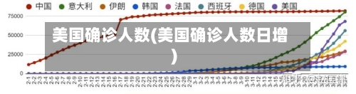 美国确诊人数(美国确诊人数日增)