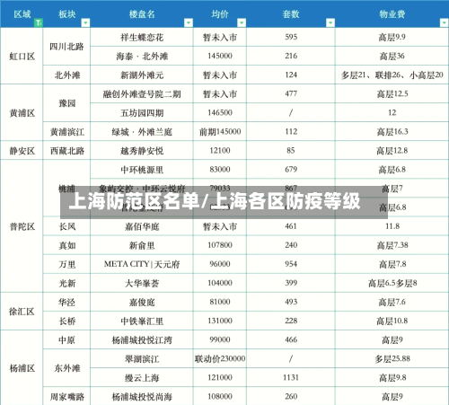 上海防范区名单/上海各区防疫等级-第3张图片