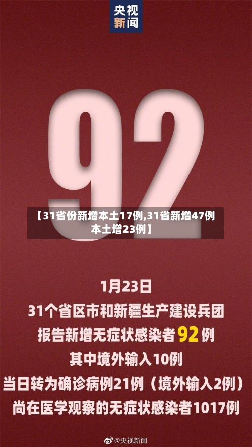 【31省份新增本土17例,31省新增47例本土增23例】