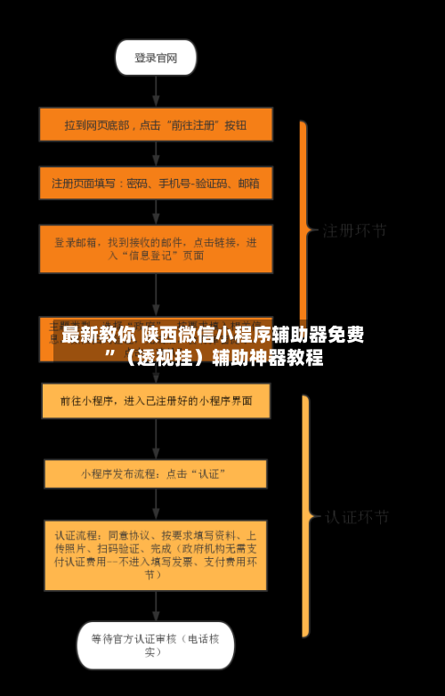 最新教你 陕西微信小程序辅助器免费”（透视挂）辅助神器教程-第3张图片