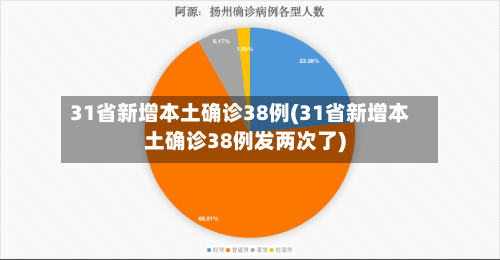 31省新增本土确诊38例(31省新增本土确诊38例发两次了)-第3张图片