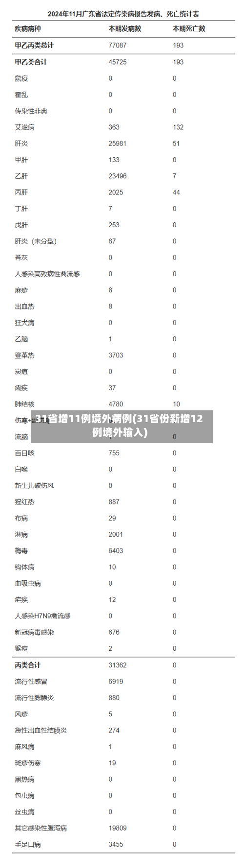 31省增11例境外病例(31省份新增12例境外输入)-第3张图片