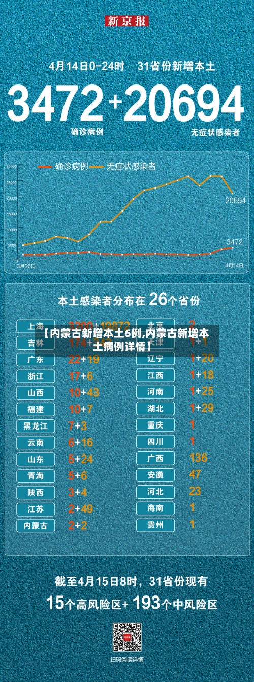 【内蒙古新增本土6例,内蒙古新增本土病例详情】-第2张图片