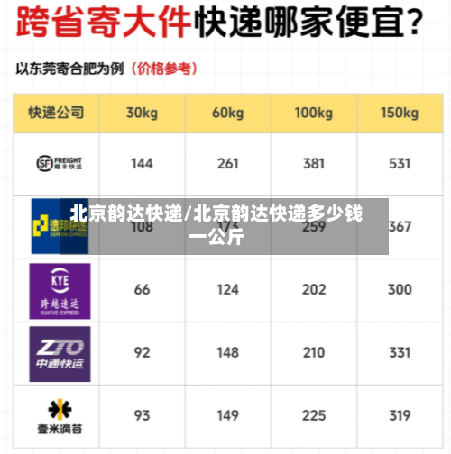 北京韵达快递/北京韵达快递多少钱一公斤-第2张图片
