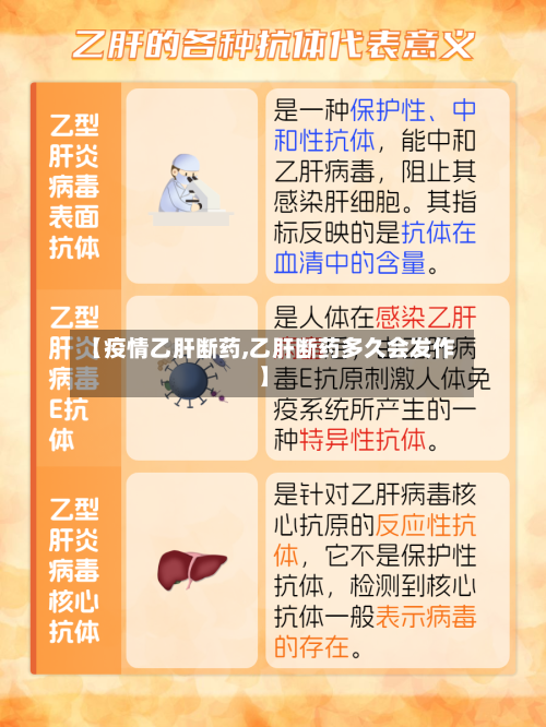 【疫情乙肝断药,乙肝断药多久会发作】-第2张图片
