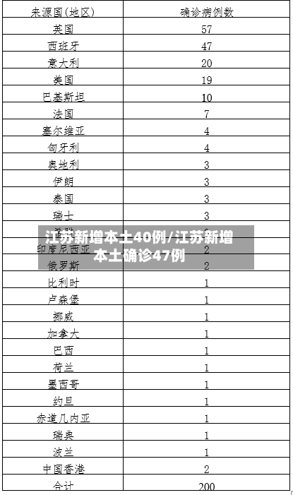 江苏新增本土40例/江苏新增本土确诊47例