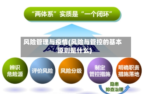 风险管理与疫情(风险与管控的基本原则是什么)-第2张图片