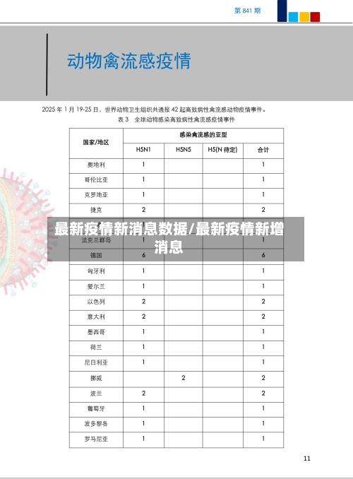 最新疫情新消息数据/最新疫情新增消息-第3张图片