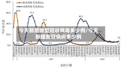 今天新增新型冠状病毒多少例/今天新增新冠病例多少例-第2张图片