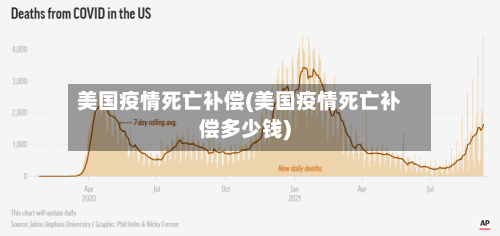 美国疫情死亡补偿(美国疫情死亡补偿多少钱)