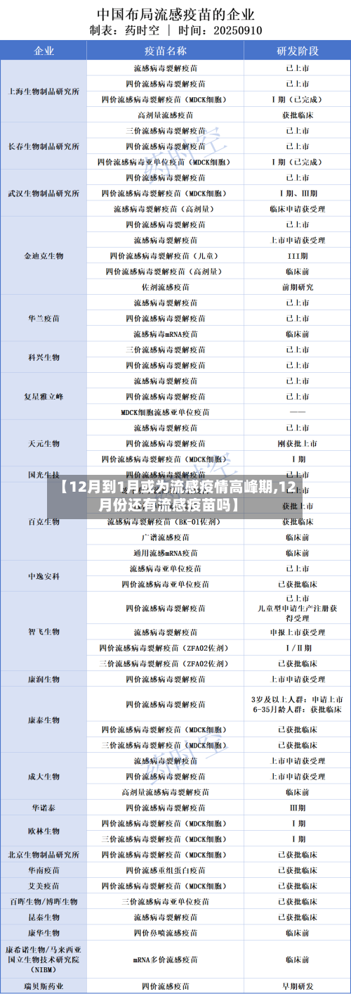 【12月到1月或为流感疫情高峰期,12月份还有流感疫苗吗】-第2张图片