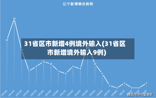 31省区市新增4例境外输入(31省区市新增境外输入9例)