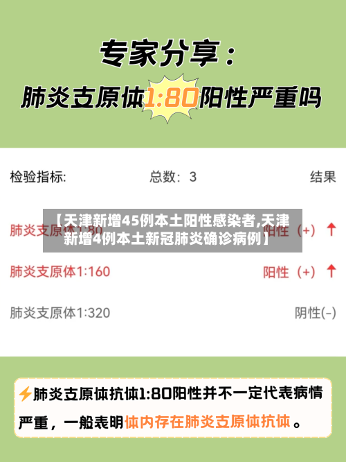 【天津新增45例本土阳性感染者,天津新增4例本土新冠肺炎确诊病例】
