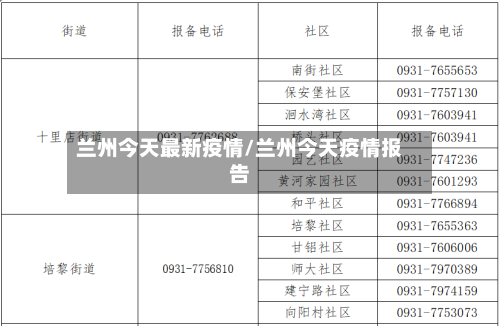 兰州今天最新疫情/兰州今天疫情报告