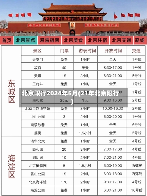 北京限行2024年5月(21年北京限行)